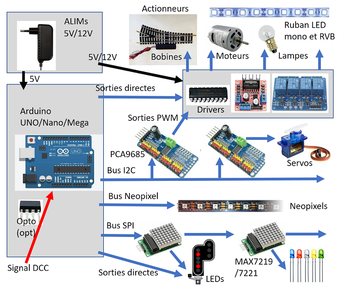 Cartes Arduino et accessoires